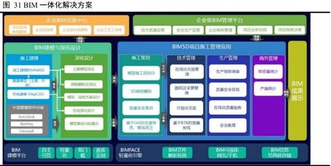 建筑信息化行业之广联达研究报告 开启新增长极 设计施工一体化